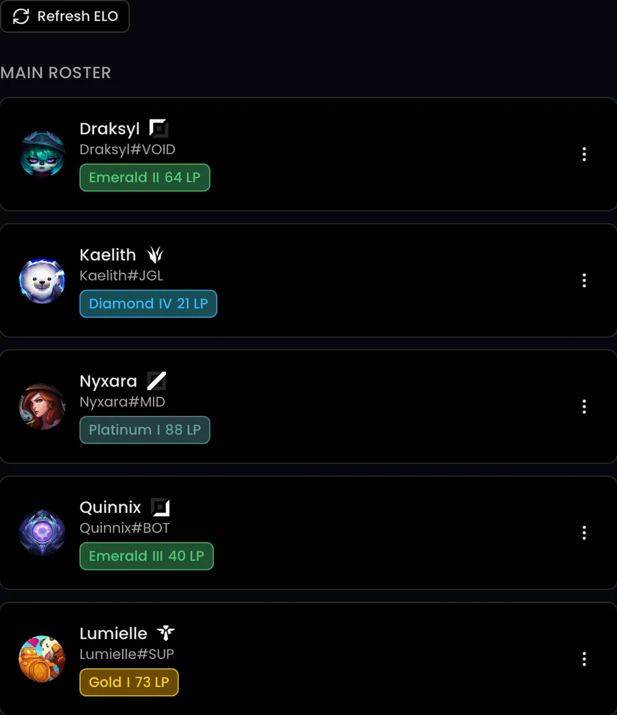 Team roster with roles and current ranks for every member
